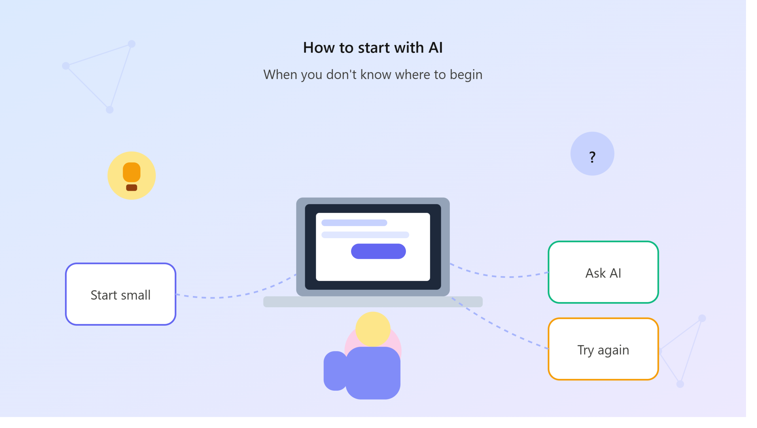 how to use ai when you don’t know where to start