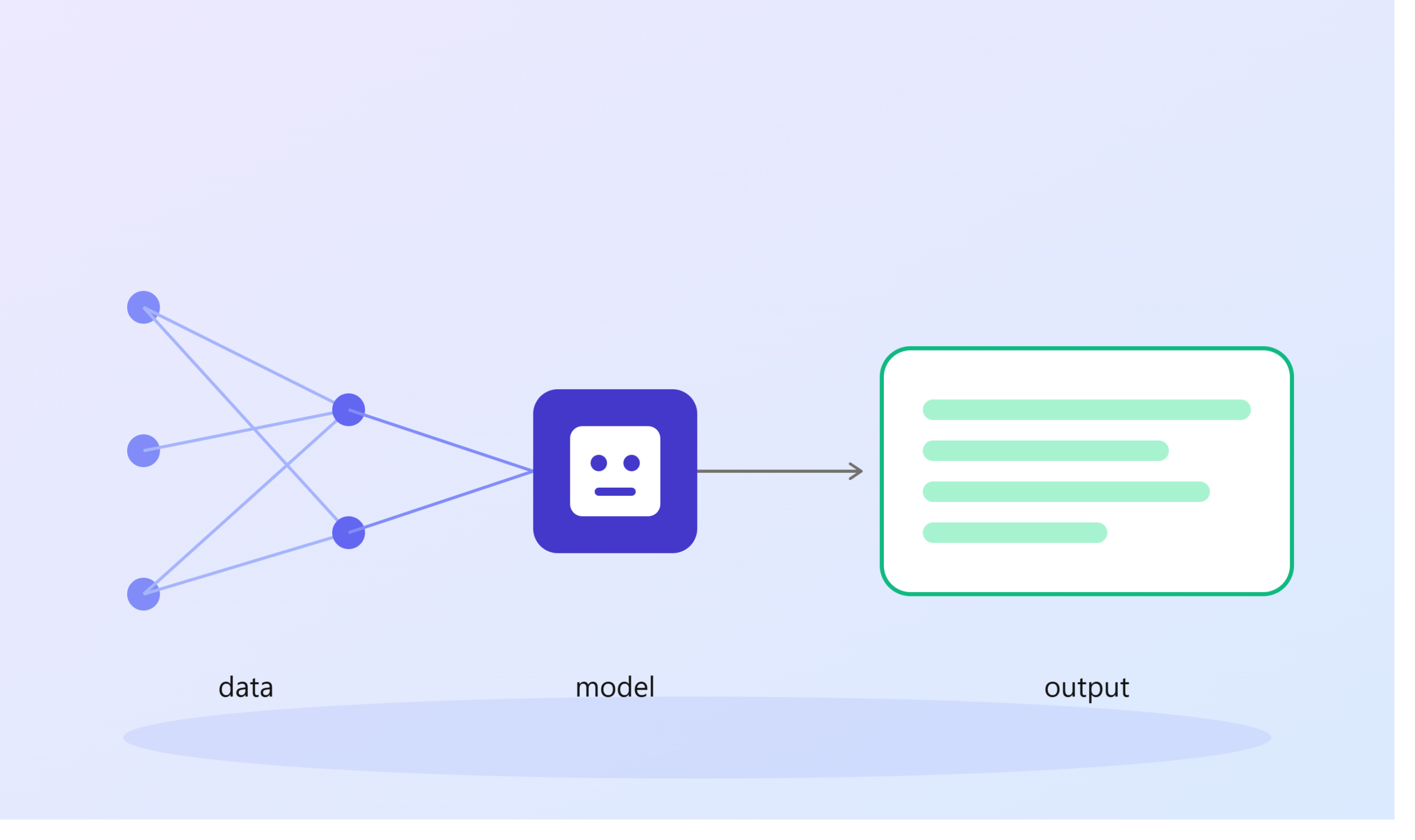 What is ai and how does it actually work — explained simply