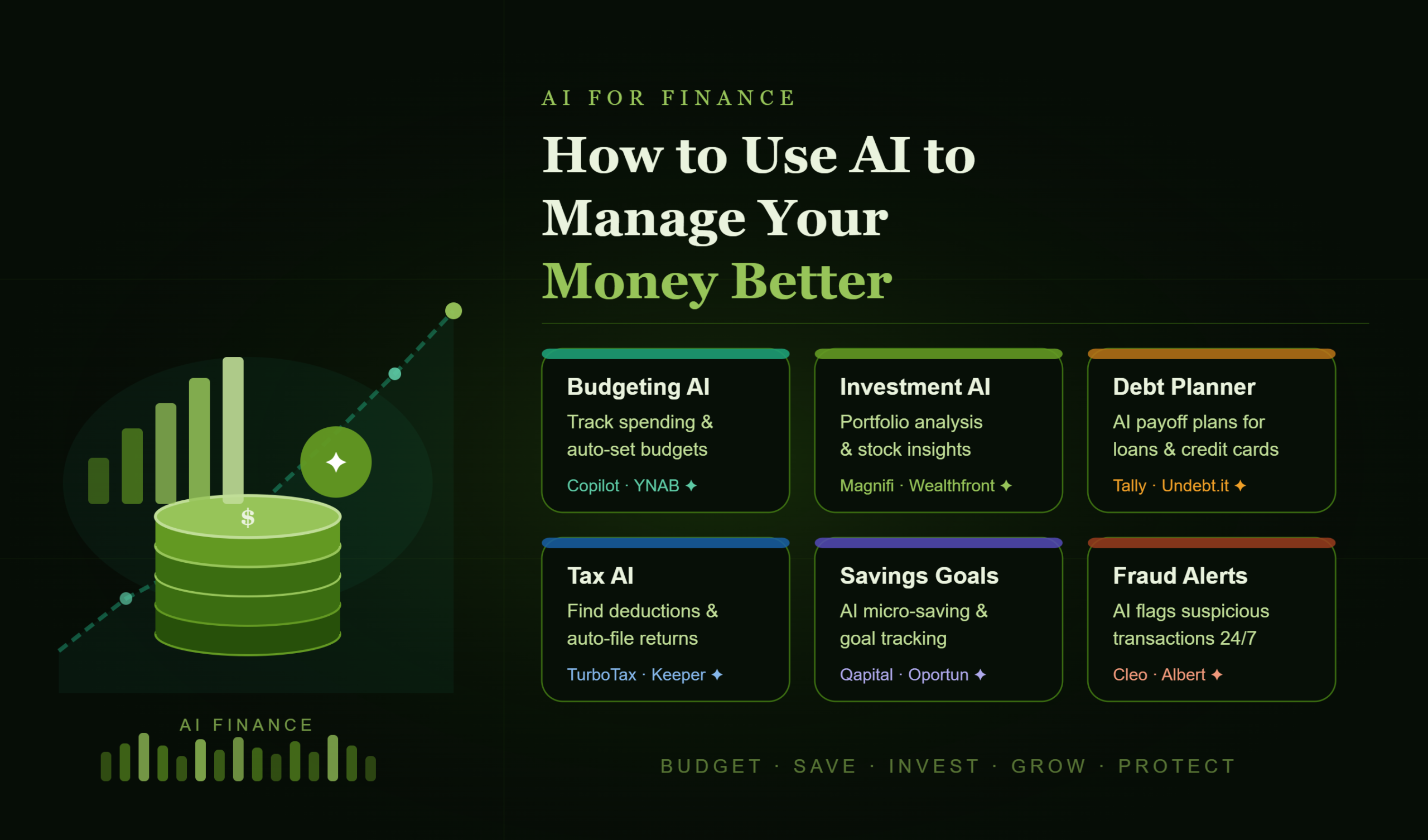 How to Use AI to Manage Your Money Better