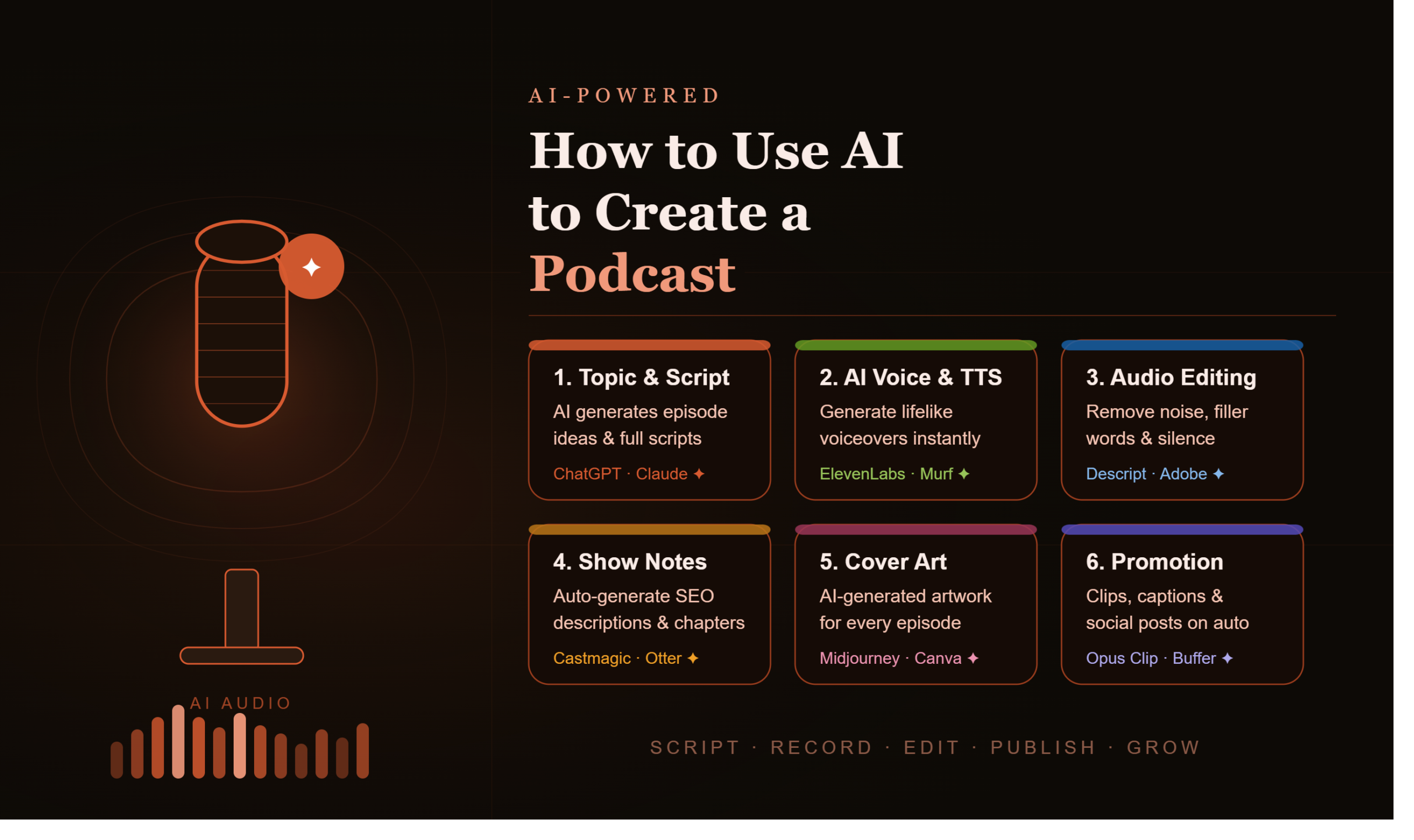 How to use ai to create a podcast