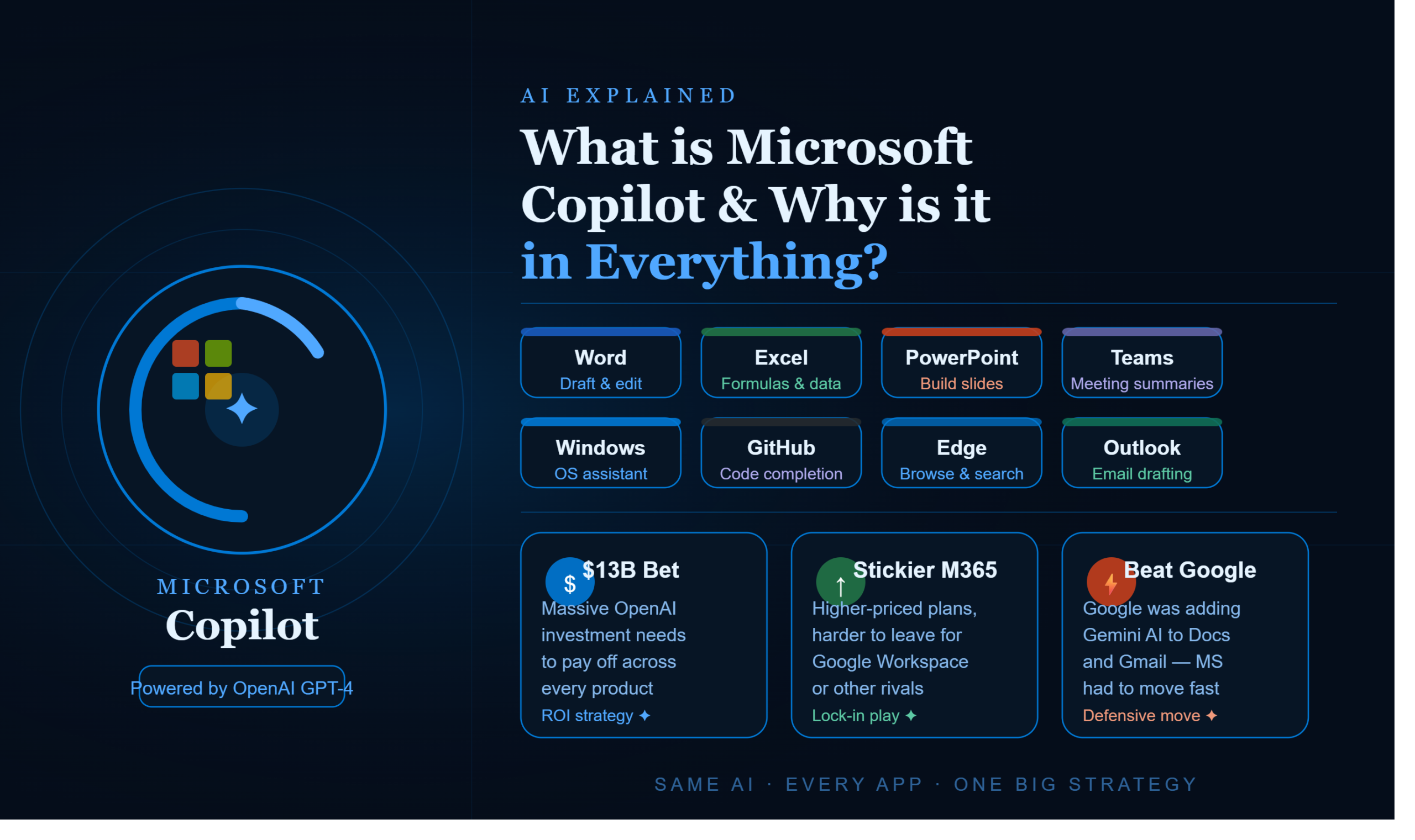 what is copilot and why is it in everything microsoft makes?